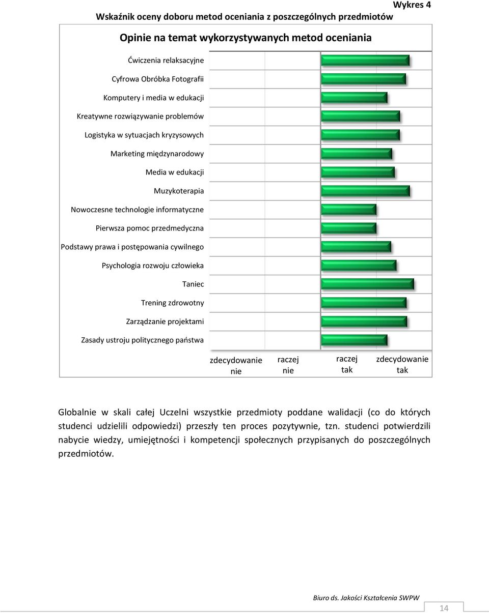 Podstawy prawa i postępowania cywilnego Psychologia rozwoju człowieka Tac Trening zdrowotny Zarządza projektami Zasady ustroju politycznego państwa Global w skali całej Uczelni wszystkie przedmioty