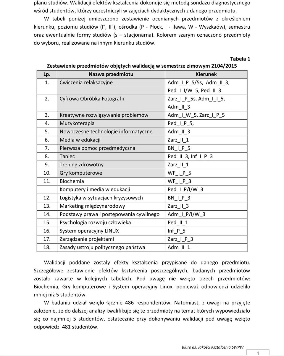 stacjonarna). Kolorem szarym oznaczono przedmioty do wyboru, realizowane na innym kierunku studiów. Tabela 1 Zestawie przedmiotów objętych walidacją w semestrze zimowym 2104/2015 Lp.