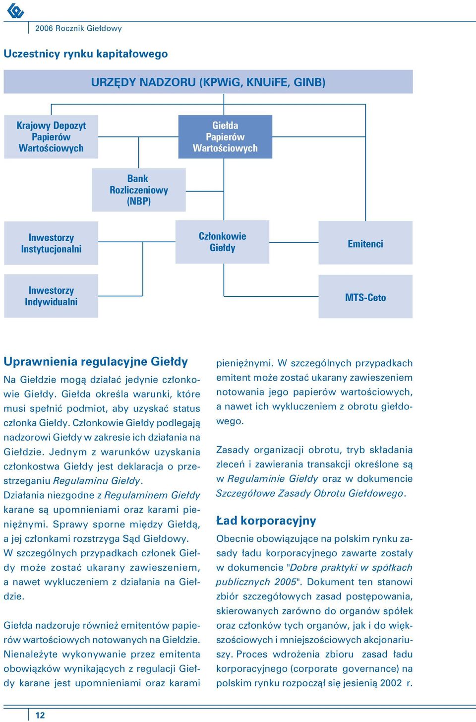 Giełda określa warunki, które musi spełnić podmiot, aby uzyskać status członka Giełdy. Członkowie Giełdy podlegają nadzorowi Giełdy w zakresie ich działania na Giełdzie.