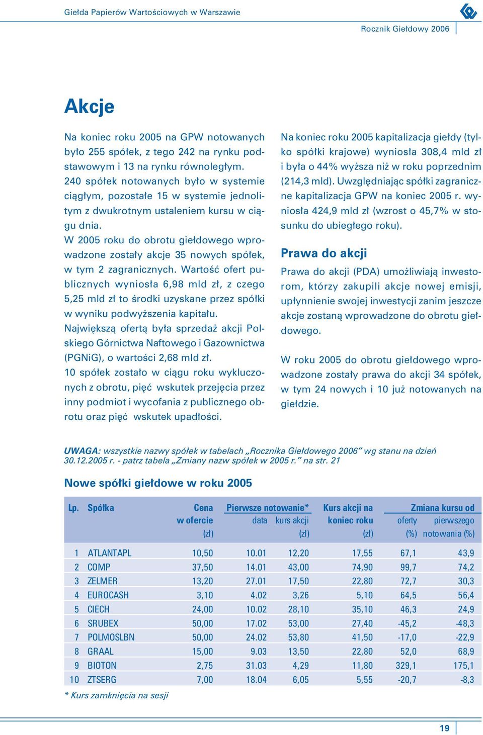 W 2005 roku do obrotu giełdowego wprowadzone zostały akcje 35 nowych spółek, w tym 2 zagranicznych.