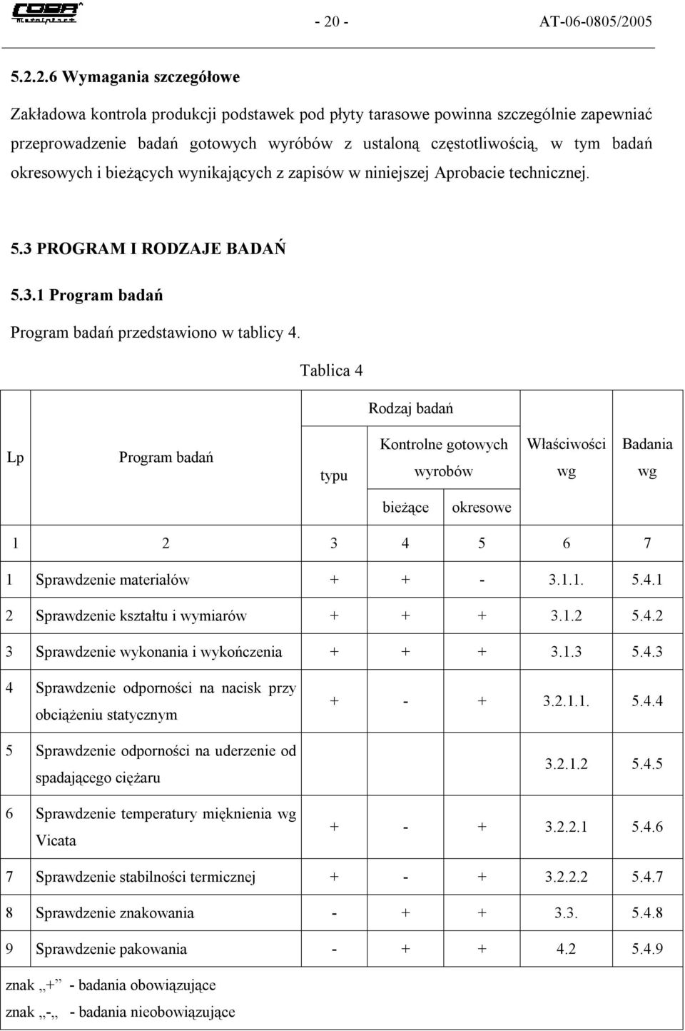 Tablica 4 Rodzaj badań Lp Program badań typu Kontrolne gotowych wyrobów Właściwości wg Badania wg bieżące okresowe 1 2 3 4 5 6 7 1 Sprawdzenie materiałów + + - 3.1.1. 5.4.1 2 Sprawdzenie kształtu i wymiarów + + + 3.