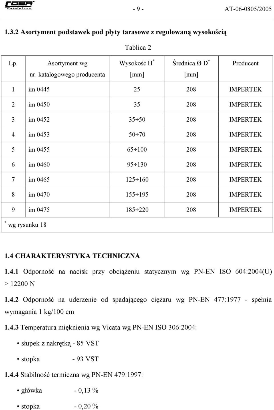 IMPERTEK 7 im 0465 125 160 208 IMPERTEK 8 im 0470 155 195 208 IMPERTEK 9 im 0475 185 220 208 IMPERTEK * wg rysunku 18 1.4 CHARAKTERYSTYKA TECHNICZNA 1.4.1 Odporność na nacisk przy obciążeniu statycznym wg PN-EN ISO 604:2004(U) > 12200 N 1.