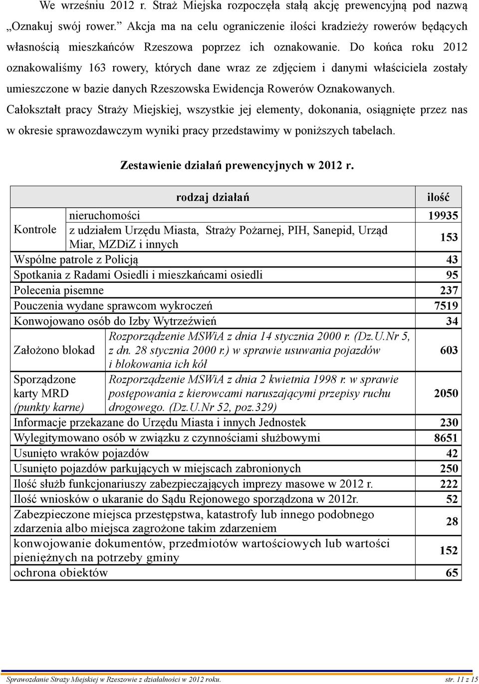 Do końca roku 2012 oznakowaliśmy 163 rowery, których dane wraz ze zdjęciem i danymi właściciela zostały umieszczone w bazie danych Rzeszowska Ewidencja Rowerów Oznakowanych.