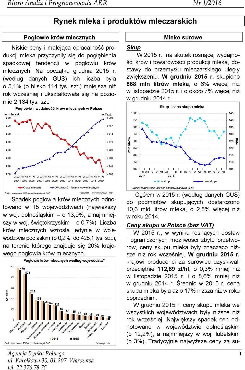 ) mniejsza niż rok wcześniej i ukształtowała się na poziomie 2 134 tys. szt. w mln szt. 2,80 Pogłowie i wydajność krów mlecznych w Polsce w l/szt. 5 700 Mleko surowe Skup W 2015 r.