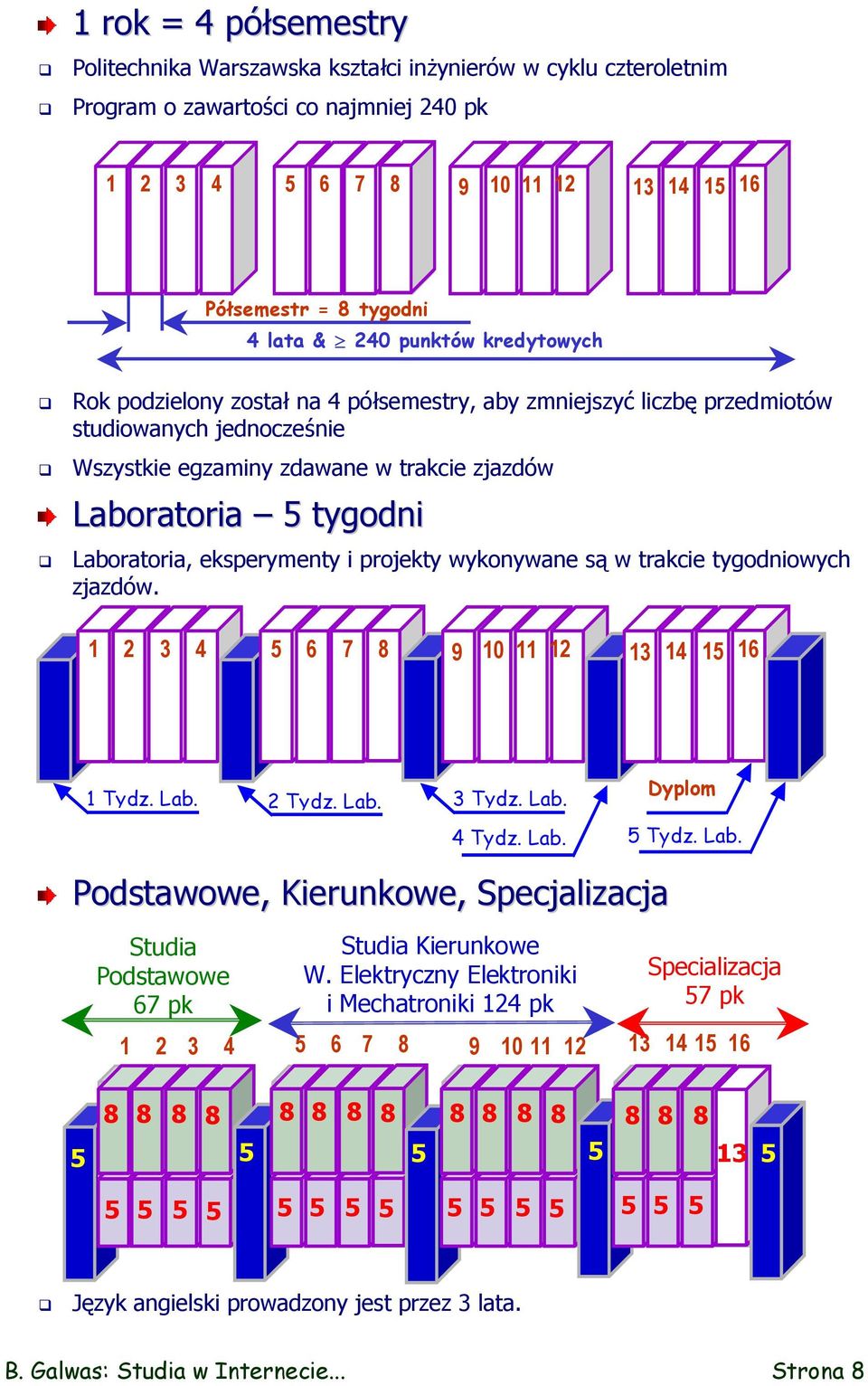 Laboratoria, eksperymenty i projekty wykonywane są w trakcie tygodniowych zjazdów. 1 2 3 4 5 6 7 8 9 10 11 12 13 14 15 16 1 Tydz. Lab.