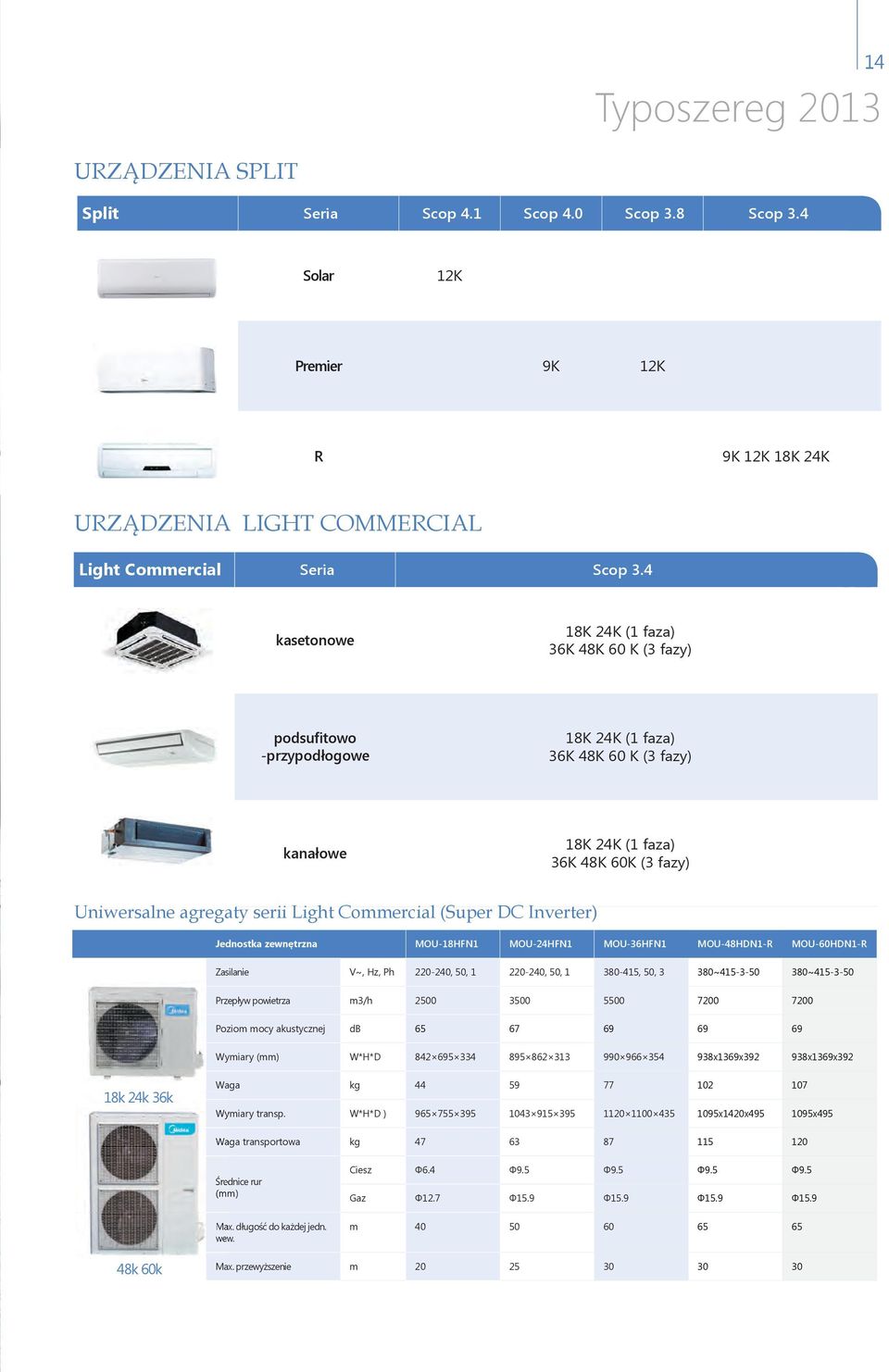 Commercial (Super DC Inverter) Jednostka zewnętrzna MOU-18HFN1 MOU-24HFN1 MOU-36HFN1 MOU-48HDN1-R MOU-60HDN1-R Zasilanie V~, Hz, Ph 220-240, 50, 1 220-240, 50, 1 380-415, 50, 3 380~415-3-50