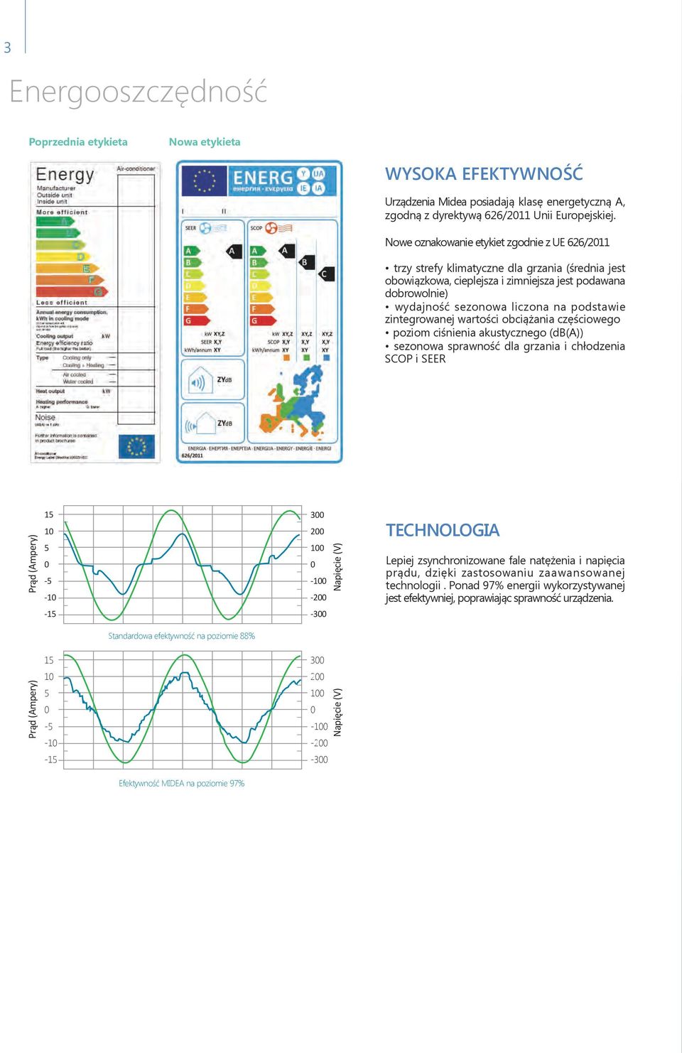 podstawie zintegrowanej wartości obciążania częściowego poziom ciśnienia akustycznego (db(a)) sezonowa sprawność dla grzania i chłodzenia SCOP i SEER Prąd (Ampery) 15 10 5 0-5 -10-15 300 200 100