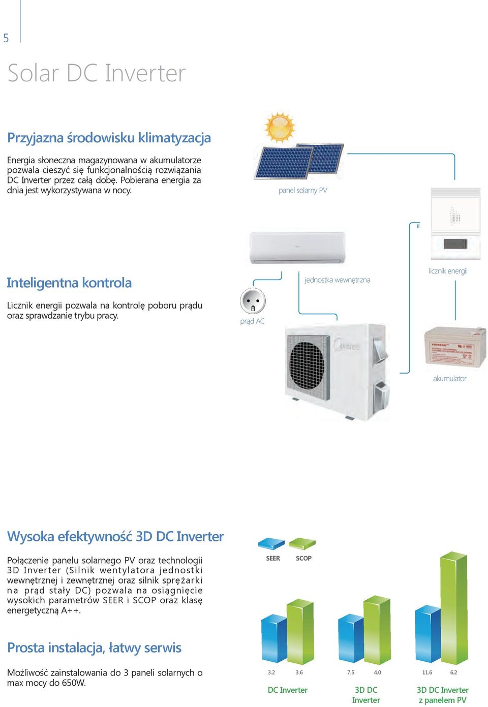 panel solarny PV Inteligentna kontrola jednostka wewnętrzna licznik energii Licznik energii pozwala na kontrolę poboru prądu oraz sprawdzanie trybu pracy.