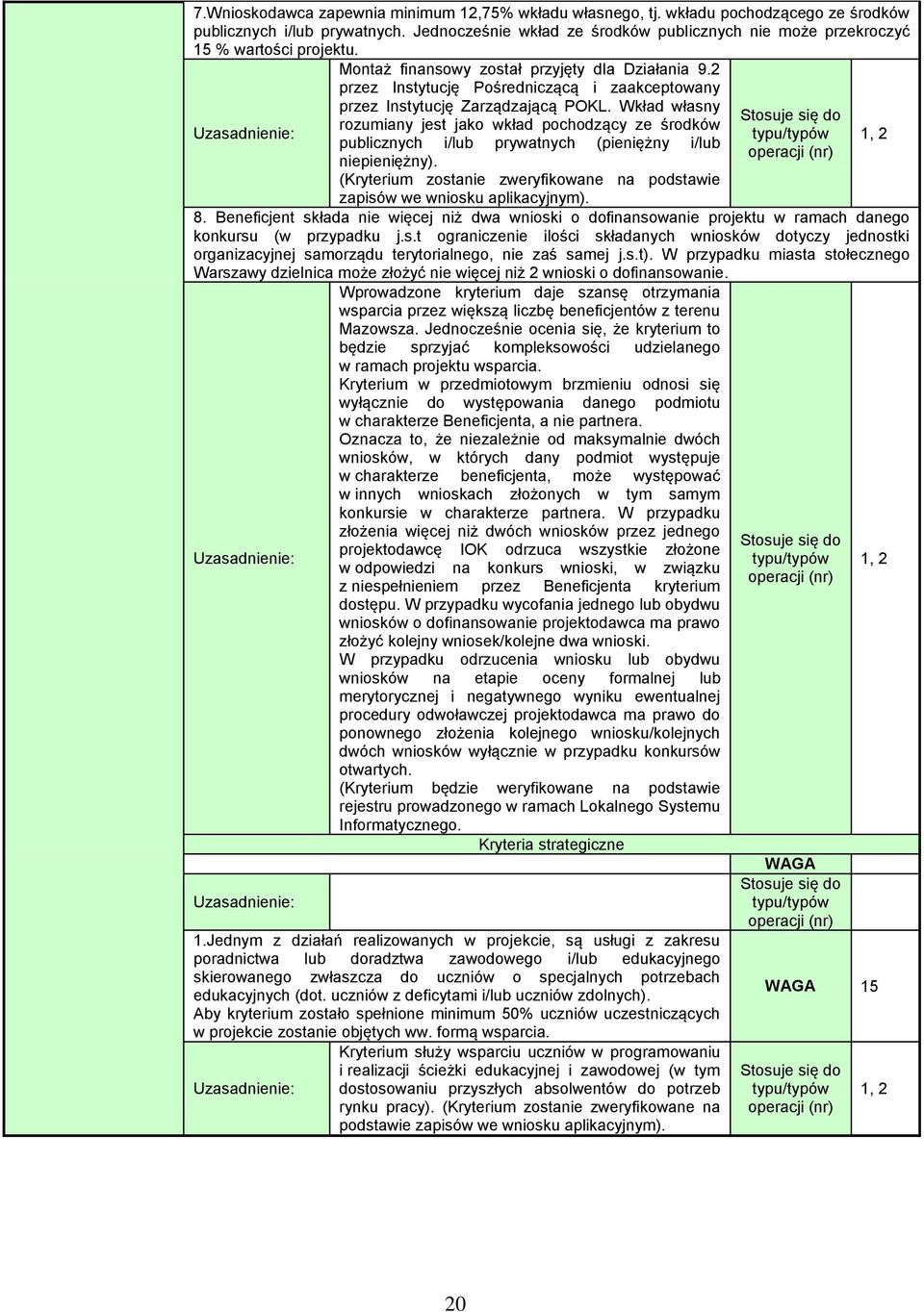 2 przez Instytucję Pośredniczącą i zaakceptowany przez Instytucję Zarządzającą POKL.