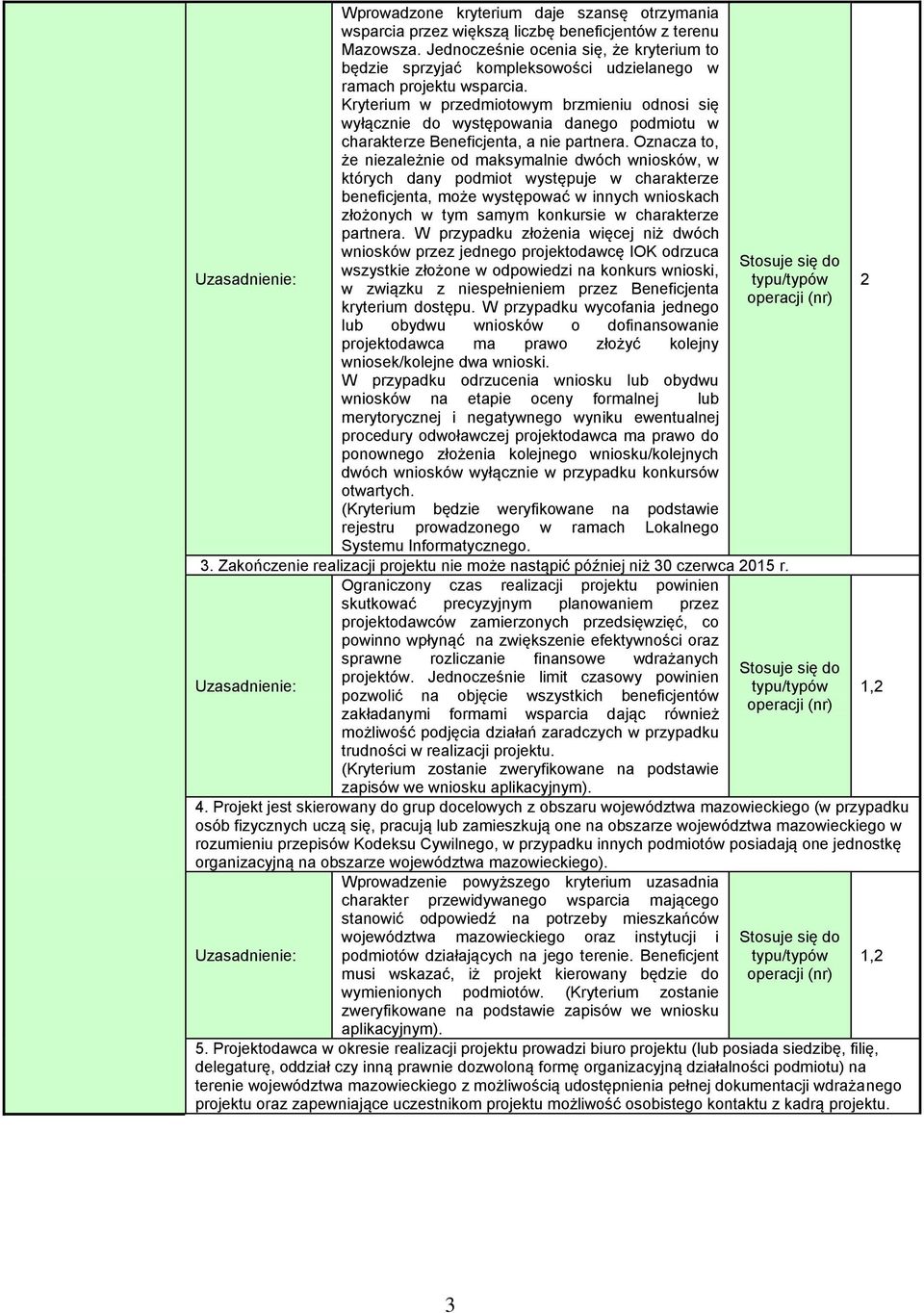 Kryterium w przedmiotowym brzmieniu odnosi się wyłącznie do występowania danego podmiotu w charakterze Beneficjenta, a nie partnera.