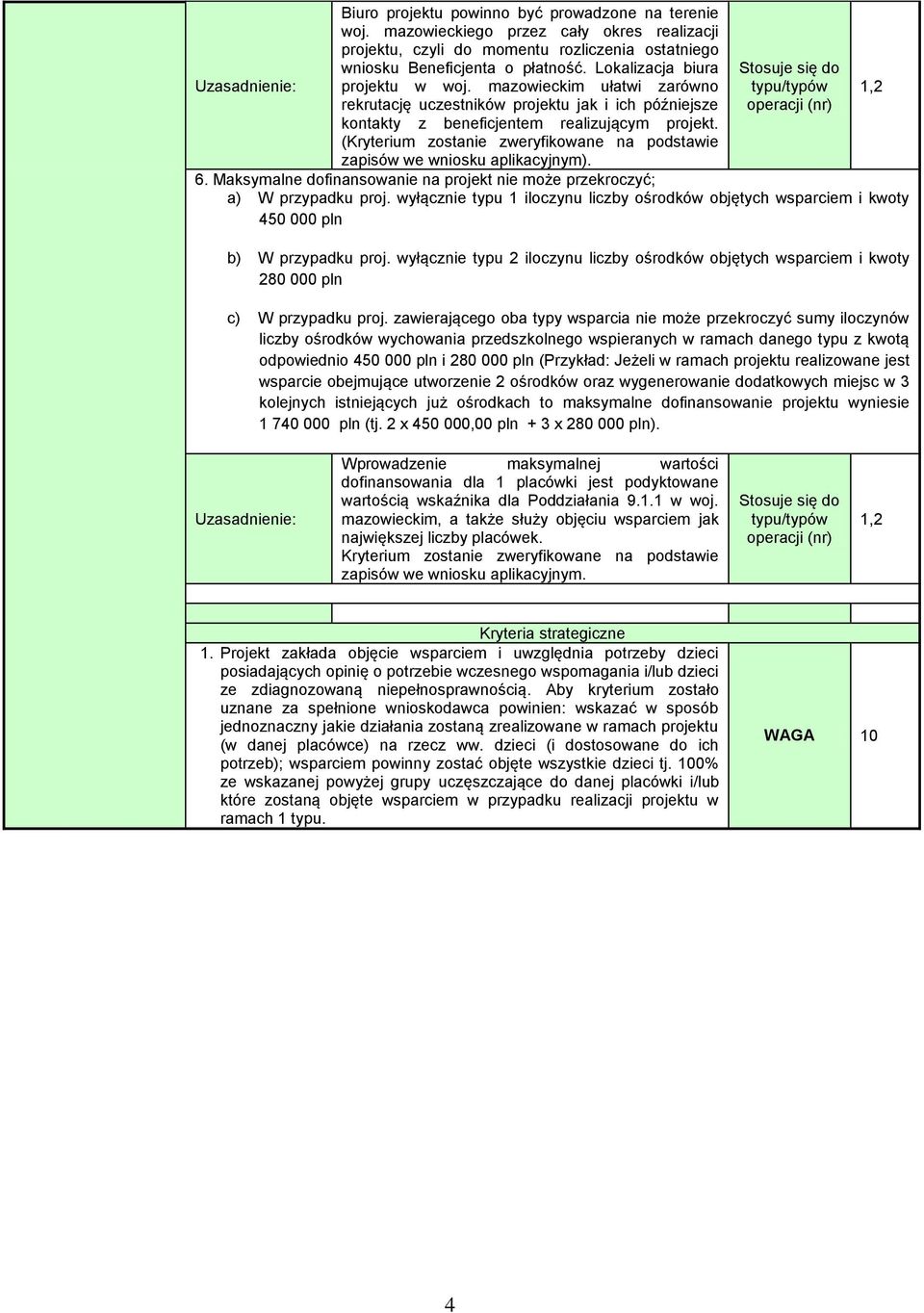 (Kryterium zostanie zweryfikowane na podstawie 6. Maksymalne dofinansowanie na projekt nie może przekroczyć; a) W przypadku proj.