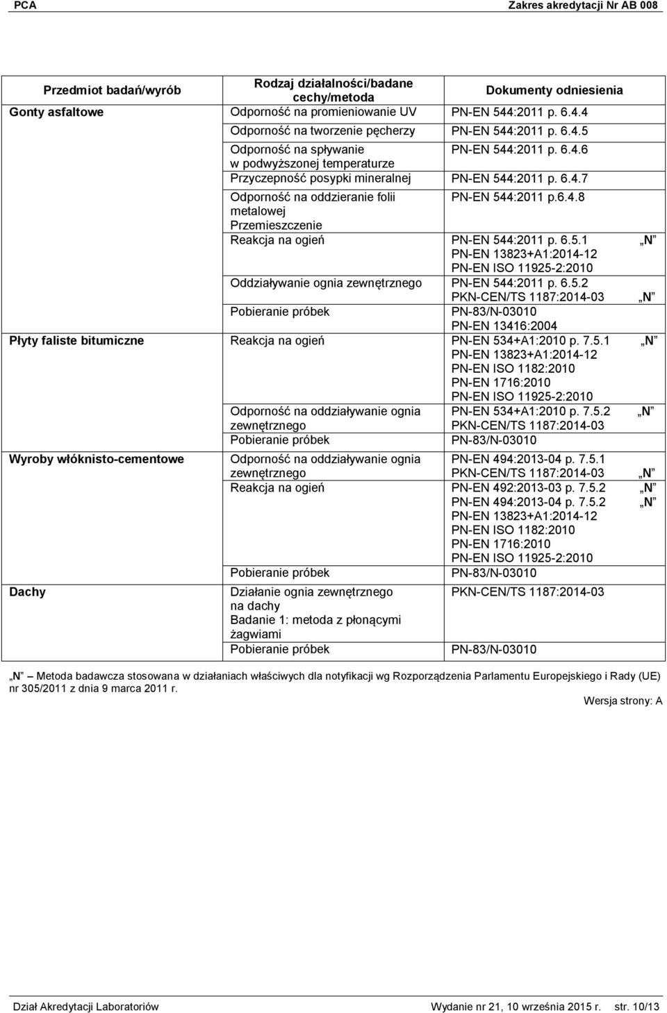 6.5.2 PKN-CEN/TS 1187:2014-03 PN-EN 13416:2004 Płyty faliste bitumiczne Reakcja na ogień PN-EN 534+A1:2010 p. 7.5.1 PN-EN 13823+A1:2014-12 PN-EN ISO 1182:2010 PN-EN 1716:2010 PN-EN ISO 11925-2:2010 Wyroby włóknisto-cementowe Dachy Odporność na oddziaływanie ognia zewnętrznego PN-EN 534+A1:2010 p.