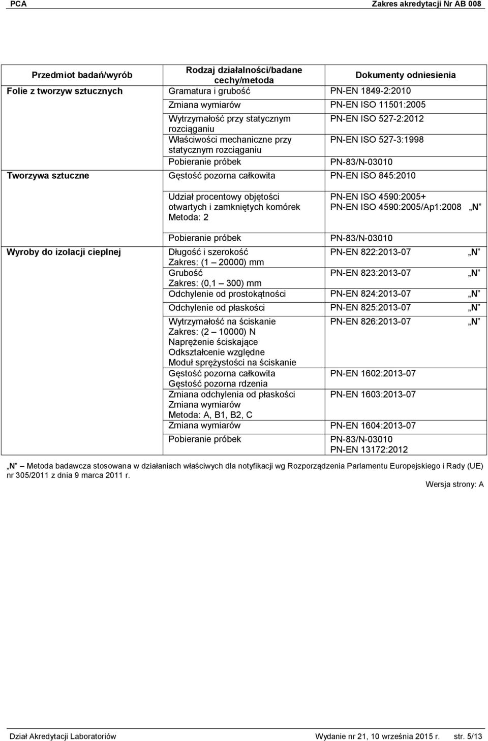 ISO 4590:2005/Ap1:2008 Wyroby do izolacji cieplnej Długość i szerokość PN-EN 822:2013-07 Zakres: (1 20000) mm Grubość PN-EN 823:2013-07 Zakres: (0,1 300) mm Odchylenie od prostokątności PN-EN