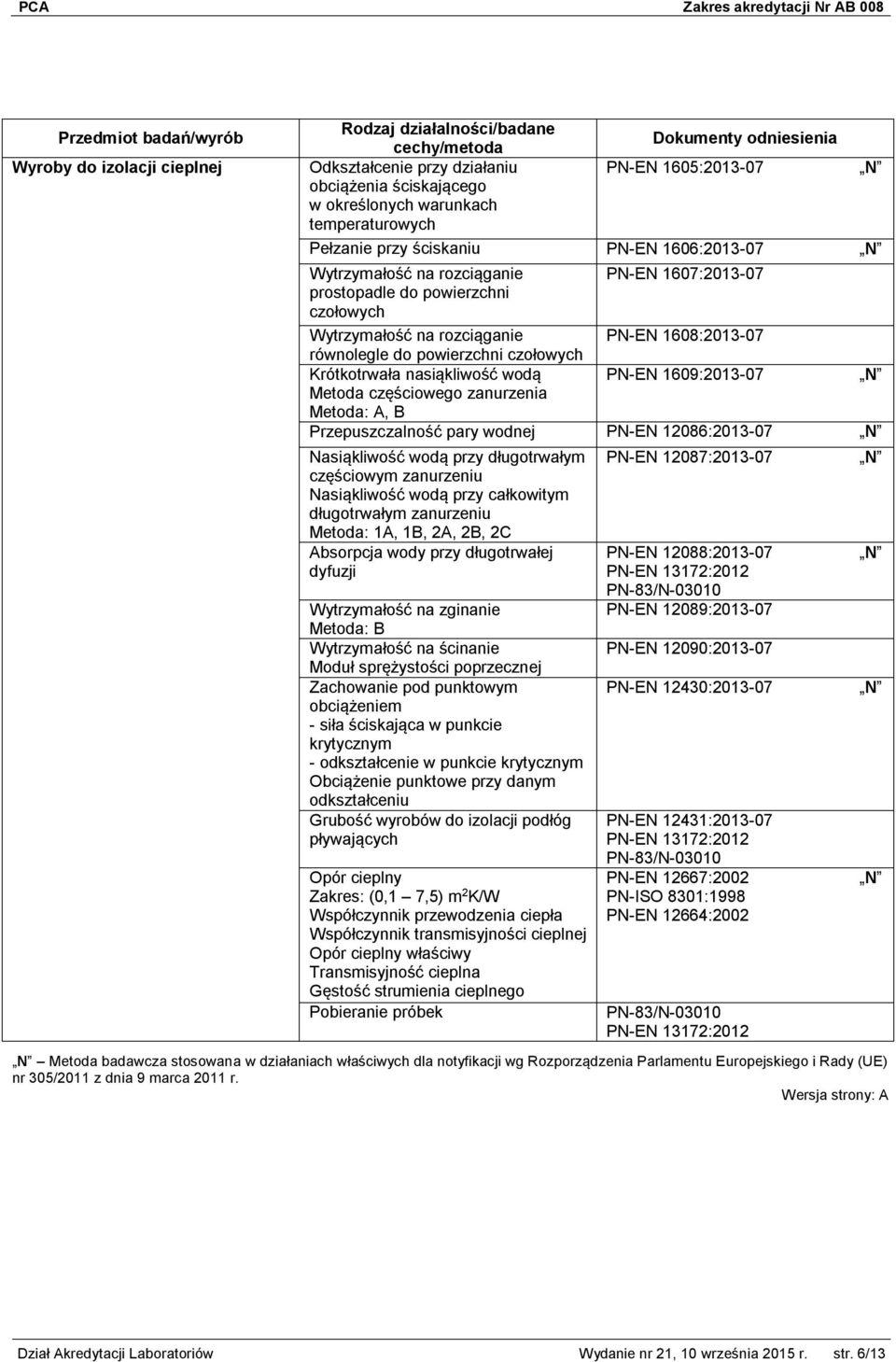 1609:2013-07 Metoda częściowego zanurzenia Metoda: A, B Przepuszczalność pary wodnej PN-EN 12086:2013-07 Nasiąkliwość wodą przy długotrwałym częściowym zanurzeniu Nasiąkliwość wodą przy całkowitym