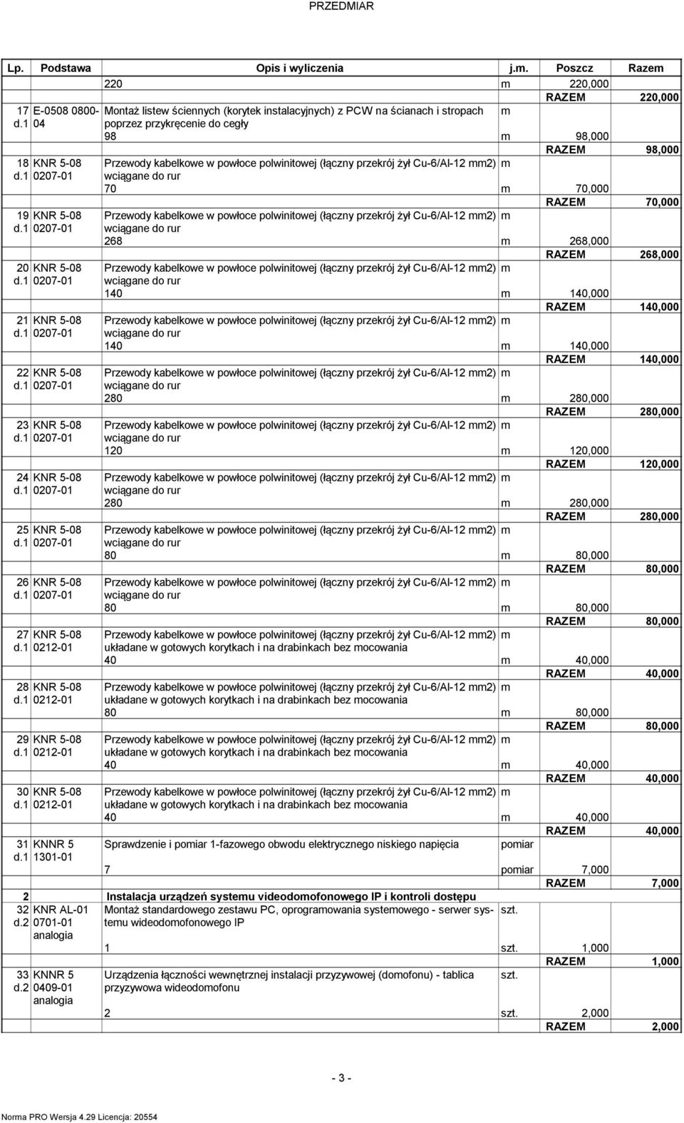 268,000 268,000 20 KNR 5-08 (łączny przekrój żył Cu-6/Al-12 2) wciągane do rur 140 140,000 140,000 21 KNR 5-08 (łączny przekrój żył Cu-6/Al-12 2) wciągane do rur 140 140,000 140,000 22 KNR 5-08