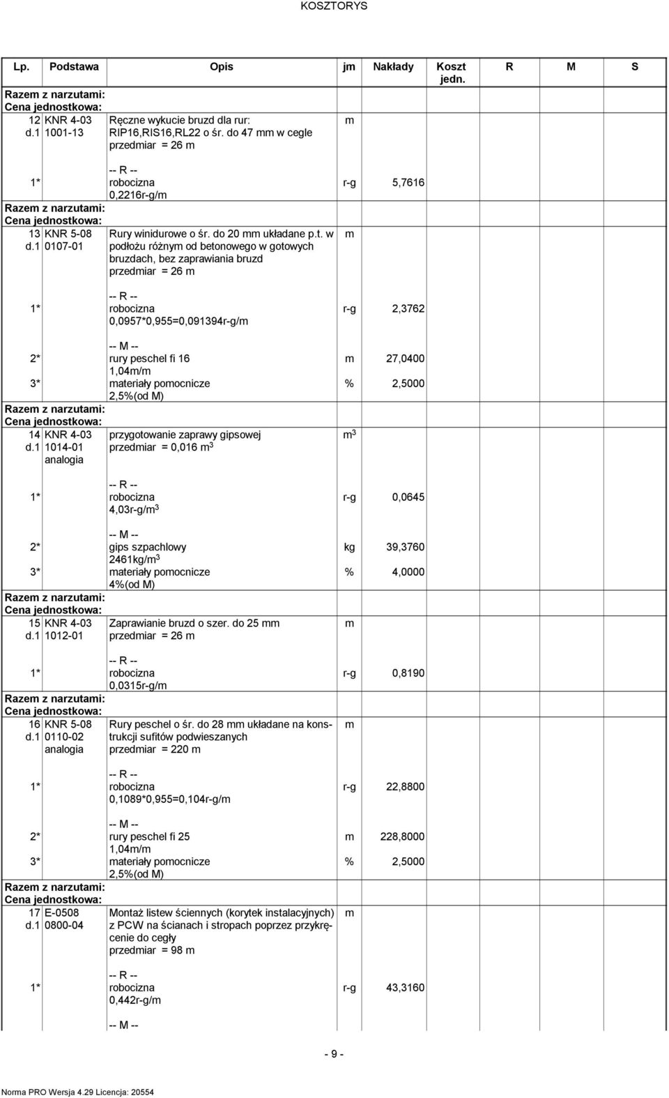 1 1014-01 przygotowanie zaprawy gipsowej przediar = 0,016 3 3 27,0400 4,03r-g/ 3 r-g 0,0645 kg 39,3760 2* gips szpachlowy 2461kg/ 3 % 4,0000 4%(od M) 15 KNR 4-03 d.1 1012-01 Zaprawianie bruzd o szer.