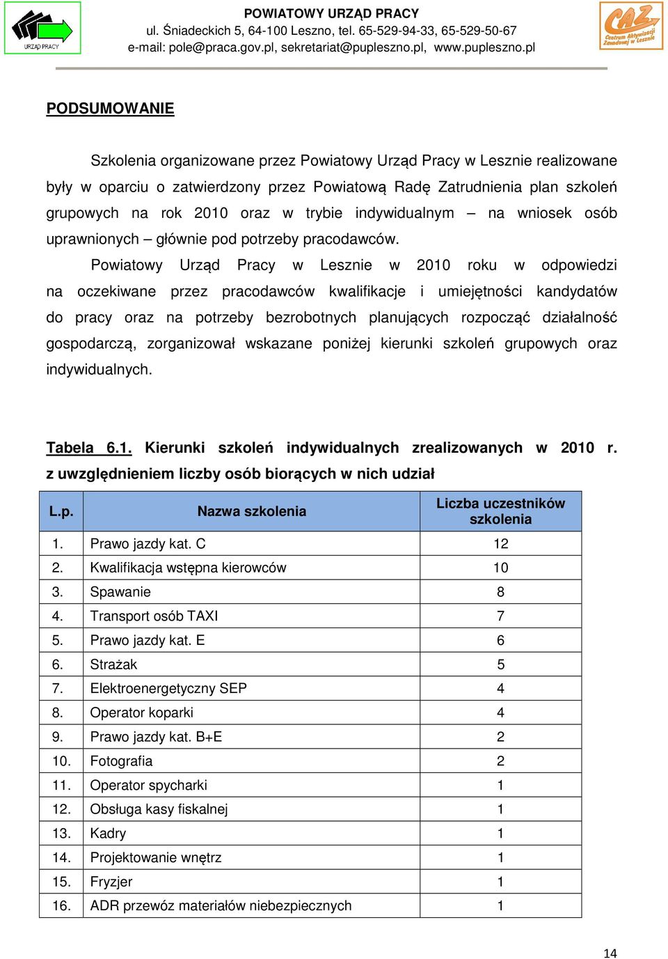 Powiatowy Urząd Pracy w Lesznie w 2010 roku w odpowiedzi na oczekiwane przez pracodawców kwalifikacje i umiejętności kandydatów do pracy oraz na potrzeby bezrobotnych planujących rozpocząć