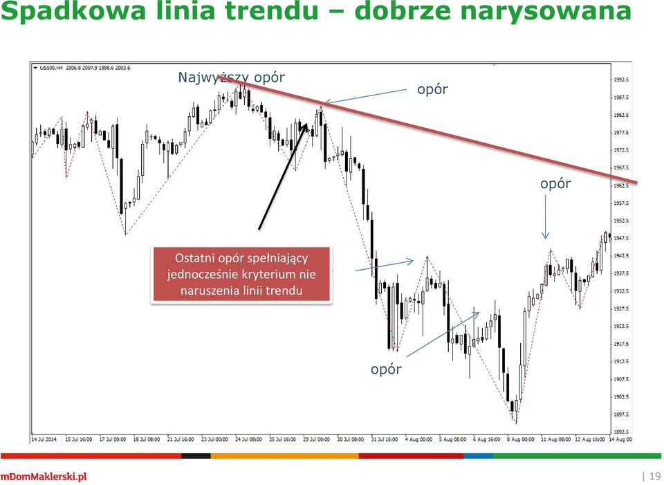 Ostatni opór spełniający jednocześnie