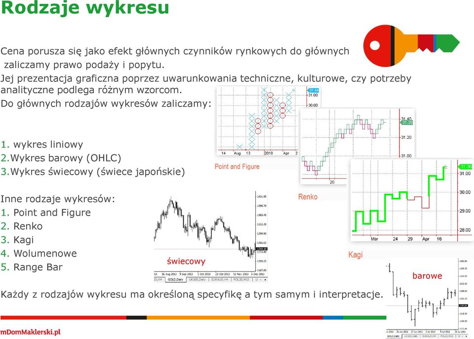 Do głównych rodzajów wykresów zaliczamy: 1. wykres liniowy 2.Wykres barowy (OHLC) 3.