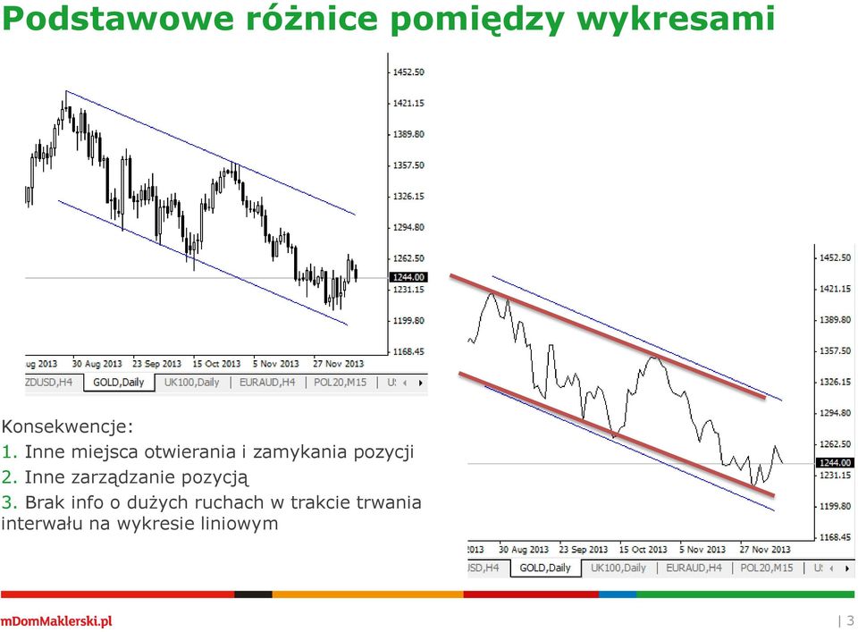 Inne zarządzanie pozycją 3.