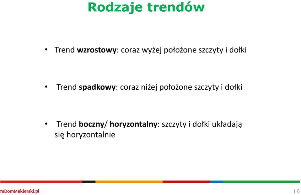 niżej położone szczyty i dołki Trend boczny/