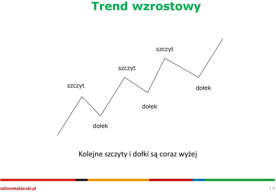 dołek dołek Kolejne