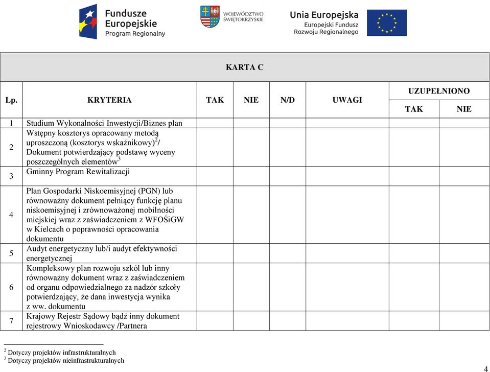 poszczególnych elementów 3 Gminny Program Rewitalizacji 3 4 5 6 7 Plan Gospodarki Niskoemisyjnej (PGN) lub równoważny dokument pełniący funkcję planu niskoemisyjnej i zrównoważonej mobilności