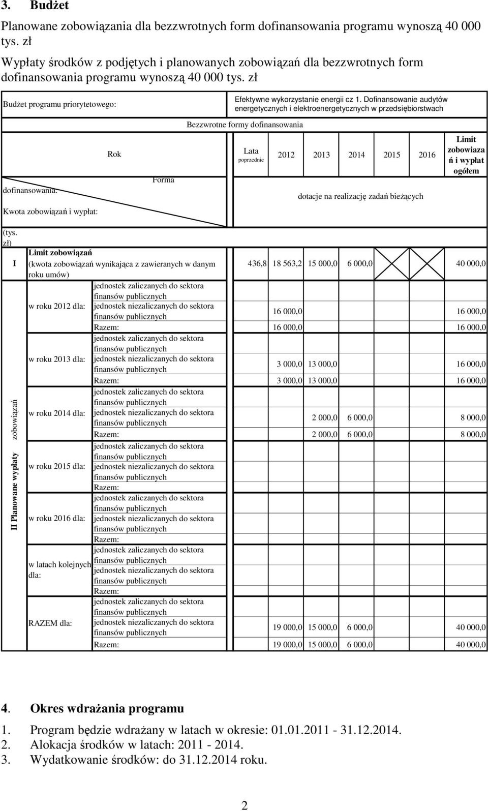 zł Budżet programu priorytetowego: Rok dofinansowania: Kwota zobowiązań i wypłat: Forma Efektywne wykorzystanie energii cz 1.