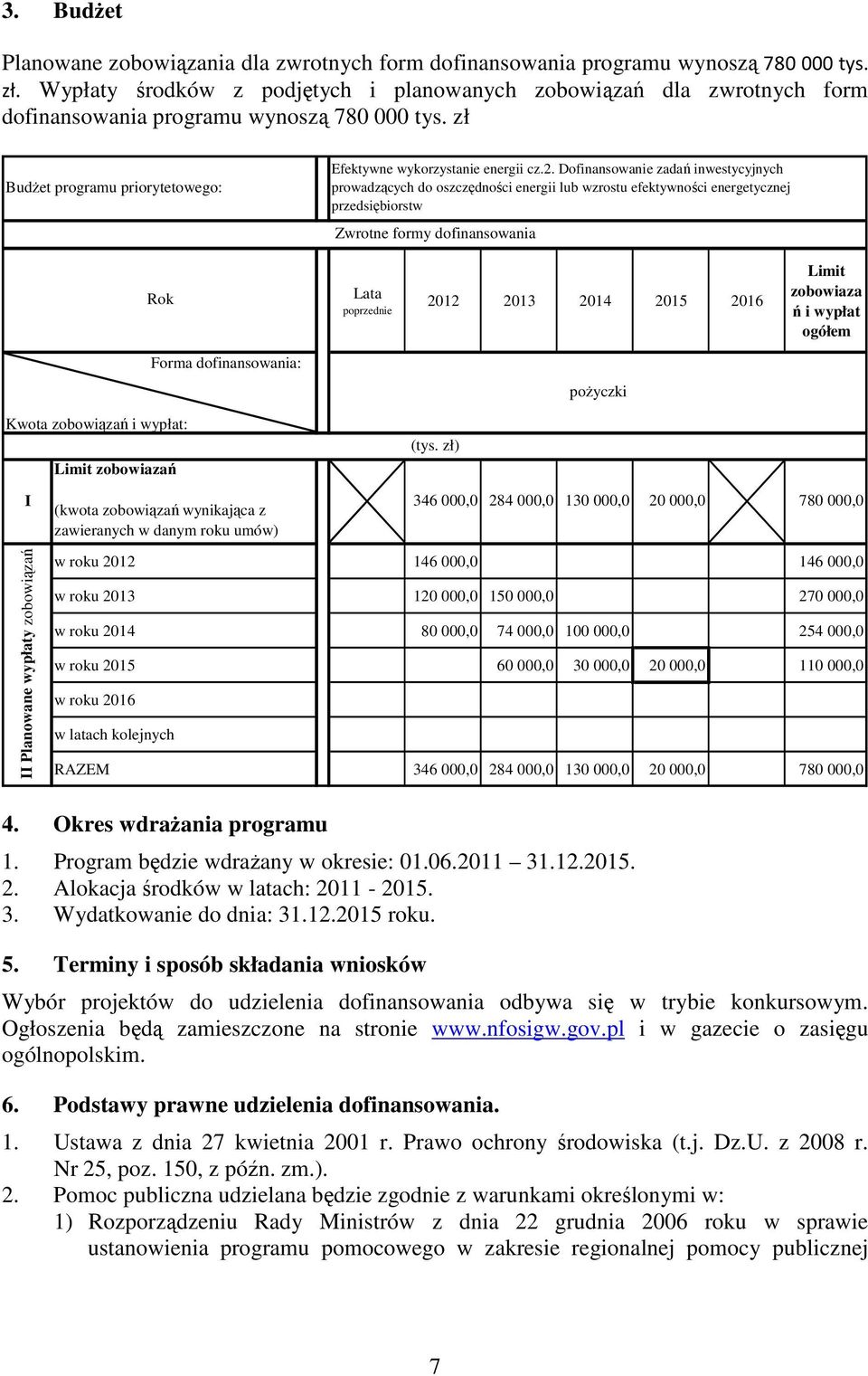 Dofinansowanie zadań inwestycyjnych prowadzących do oszczędności energii lub wzrostu efektywności energetycznej przedsiębiorstw Zwrotne formy dofinansowania Rok Lata poprzednie 2012 2013 2014 2015