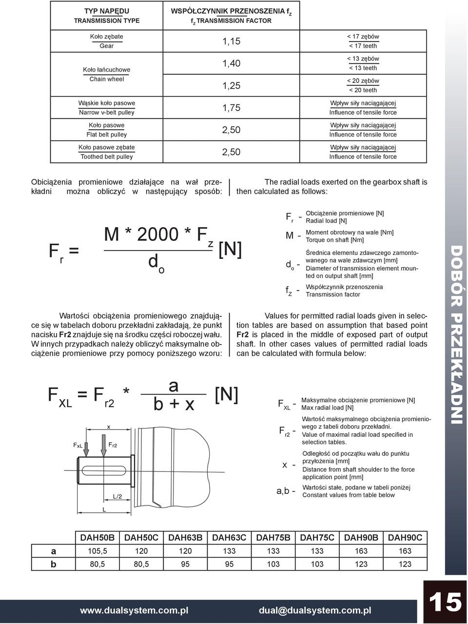 naciągającej Influence of tensile force Wpływ siły naciągającej Influence of tensile force Obiciążenia promieniowe działające na wał przekładni można obliczyć w następujący sposób: The radial loads