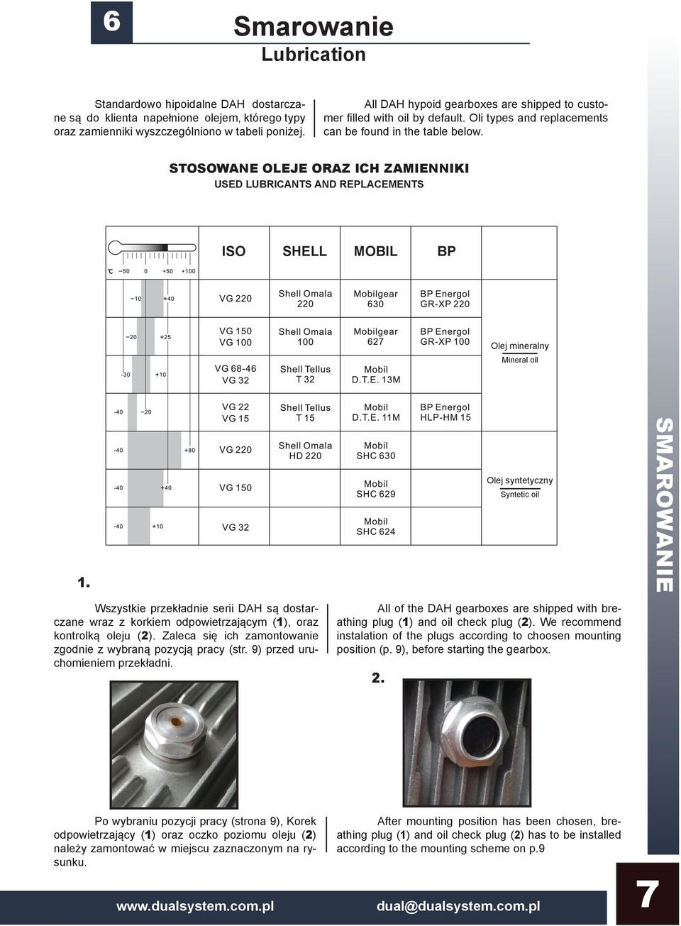 STOSOWANE OLEJE ORAZ ICH ZAMIENNIKI USED LUBRICANTS AND REPLACEMENTS ISO SHELL MOBIL BP Olej mineralny Mineral oil 1.