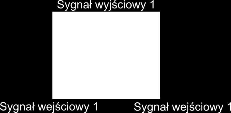 Przykłady pneumatycznej realizacji elementów logicznych Element koniunkcji W elemencie tym