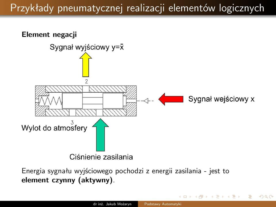 Energia sygnału wyjściowego pochodzi z