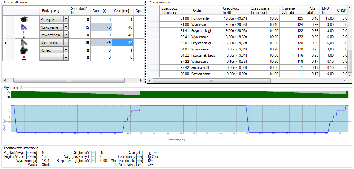 Następnie przeliczamy nasz profil. Program automatycznie doda brakujące elementy i przeprowadzi symulację naszego nurkowania. Wyniki można prześledzić w prawym panelu oraz na wykresie.