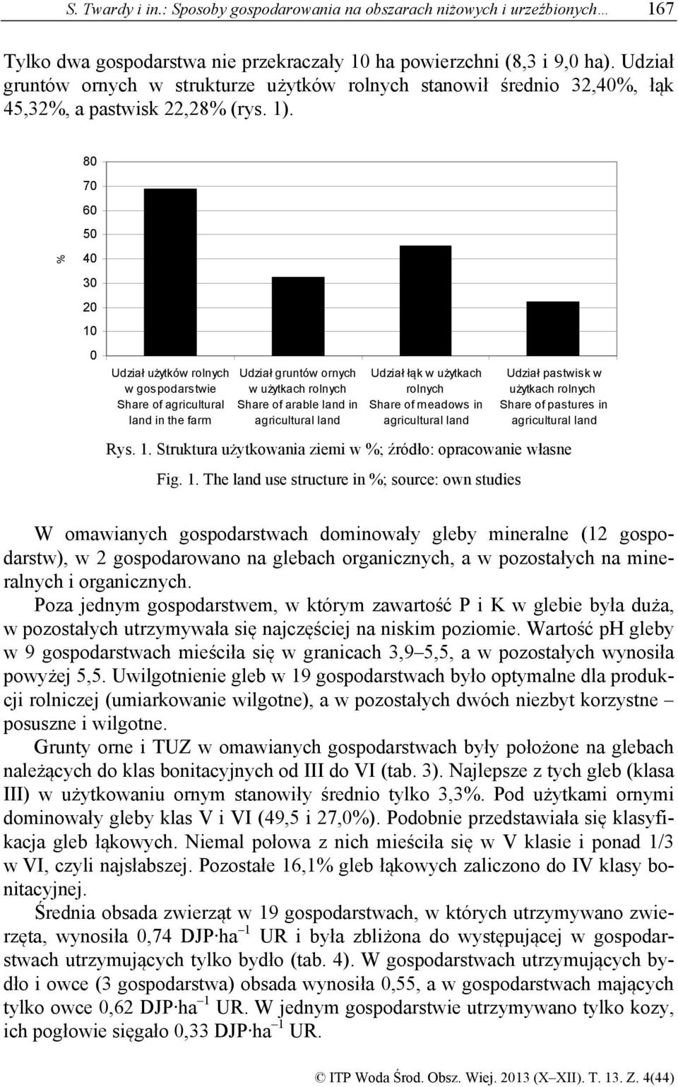 80 70 % 60 50 40 30 20 10 0 Udział użytków rolnych w gospodarstwie Share of agricultural land in the farm Udział gruntów ornych w użytkach rolnych Share of arable land in agricultural land Udział łąk