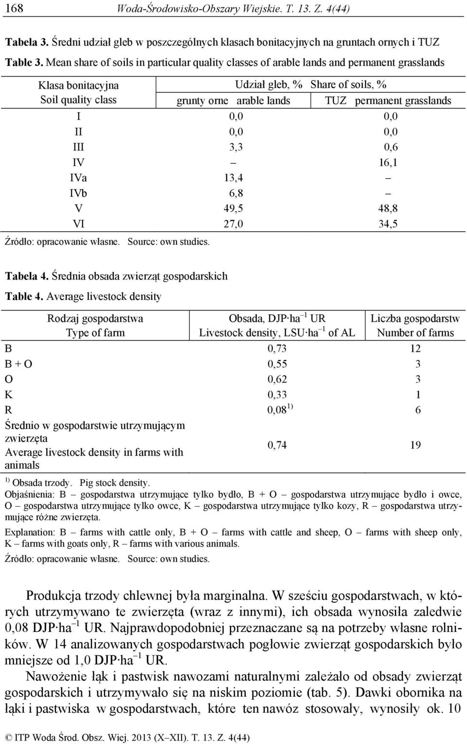 grasslands I 0,0 0,0 II 0,0 0,0 III 3,3 0,6 IV 16,1 IVa 13,4 IVb 6,8 V 49,5 48,8 VI 27,0 34,5 Tabela 4. Średnia obsada zwierząt gospodarskich Table 4.