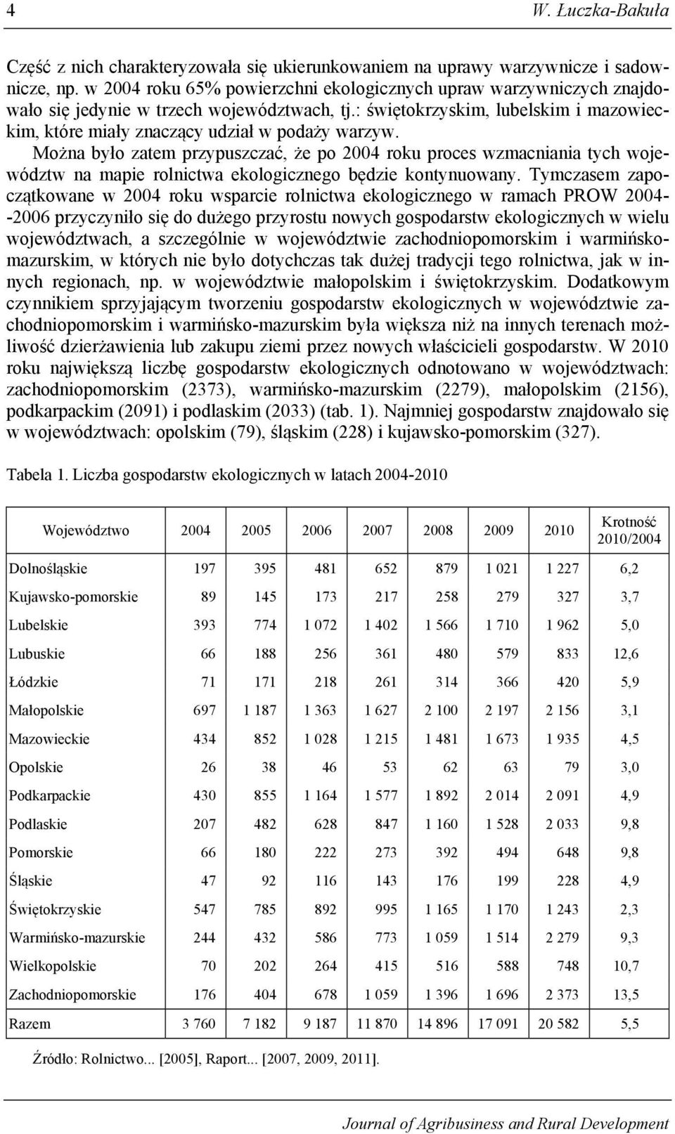 Można było zatem przypuszczać, że po 2004 roku proces wzmacniania tych województw na mapie rolnictwa ekologicznego będzie kontynuowany.