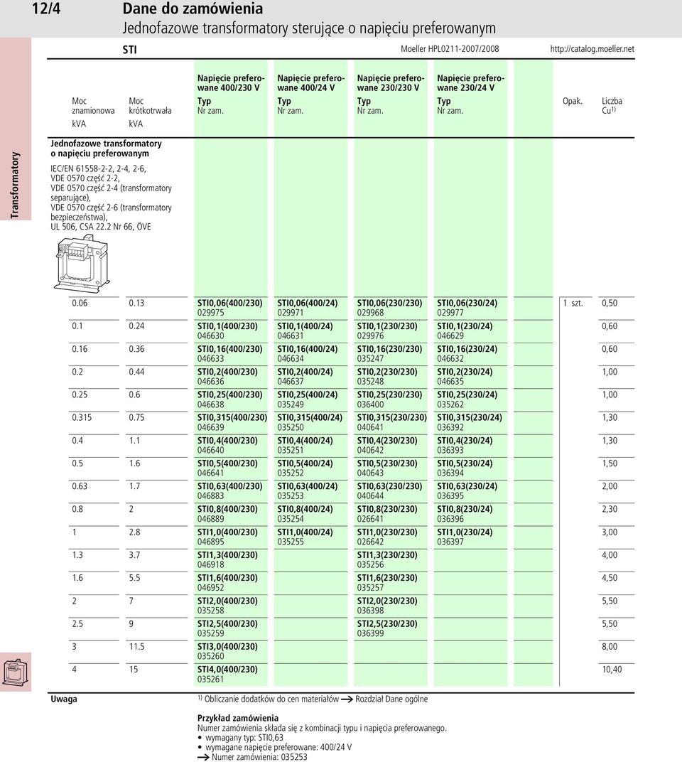 część 2-6 (transformatory bezpieczeństwa), UL 506, CSA 22.2 Nr 66, ÖVE 0.06 0.13 STI0,06(400/230) 029975 STI0,06(400/24) 029971 STI0,06(230/230) 029968 STI0,06(230/24) 029977 1 szt. 0,50 0.1 0.