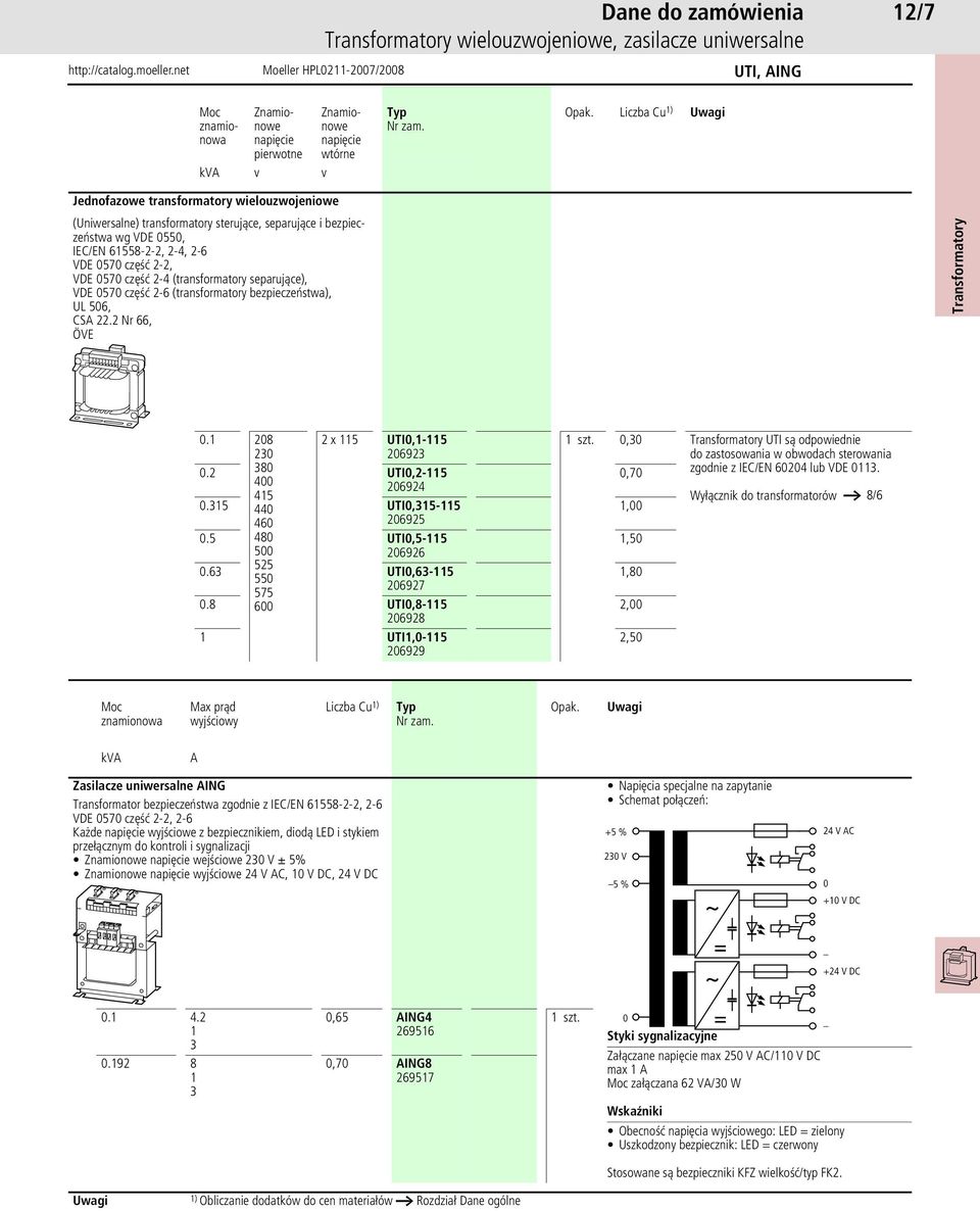 (transformatory bezpieczeństwa), UL 506, CSA 22.2 Nr 66, ÖVE 0.1 208 230 380 400 415 440 460 480 500 525 550 575 600 2 x 115 UTI0,1-115 206923 0.2 UTI0,2-115 206924 0.315 UTI0,315-115 206925 0.