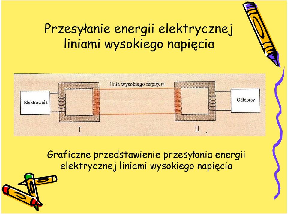 Graficzne przedstawienie