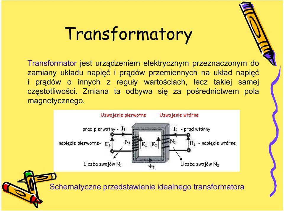 Zmiana ta odbywa się za pośrednictwem pola magnetycznego.