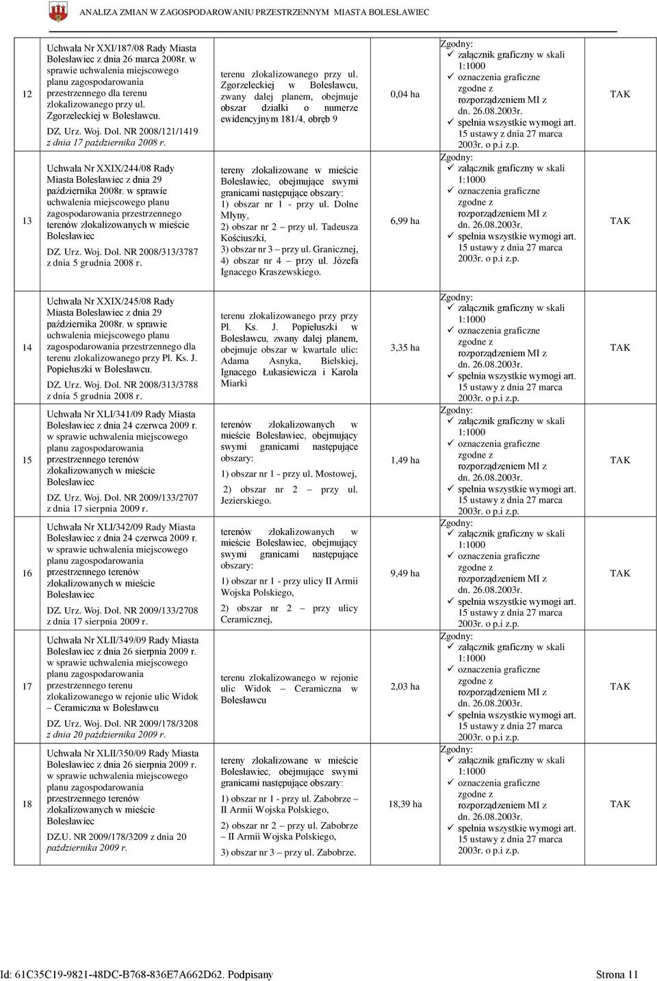 w sprawie uchwalenia miejscowego planu terenów zlokalizowanych w mieście Bolesławiec DZ. Urz. Woj. Dol. NR 2008/313/3787 z dnia 5 grudnia 2008 r. terenu zlokalizowanego przy ul.