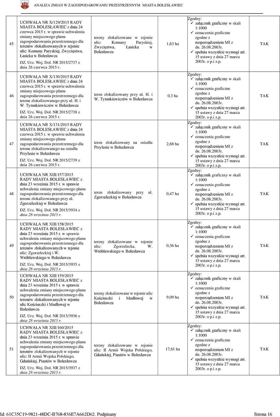 tereny zlokalizowane w rejonie ulic: Komuny Paryskiej, Zwycięstwa, Łasicka w 1,63 ha 46 47 48 X/130/2015 RADY MIASTA BOLESŁAWIEC z dnia 24 czerwca 2015 r.