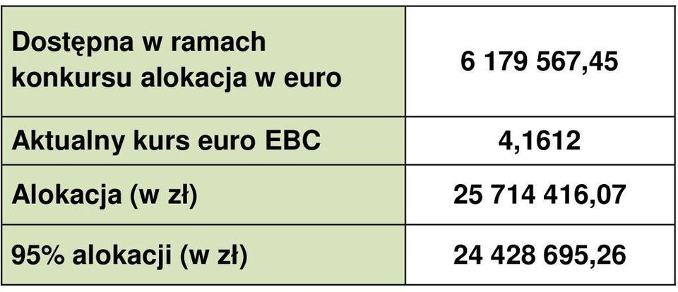 EBC 4,1612 Alokacja (w zł) 25 714