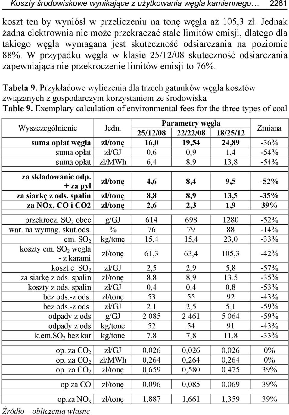 W przypadku węgla w klasie 25/12/08 skuteczność odsiarczania zapewniająca nie przekroczenie limitów emisji to 76%. Tabela 9.