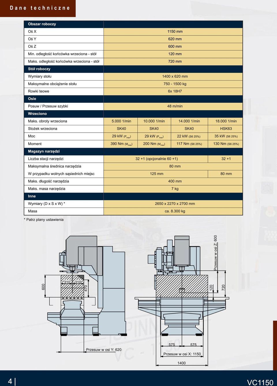 obroty wrzeciona Stożek wrzeciona Moc Moment Magazyn narzędzi Liczba stacji narzędzi Maksymalna średnica narzędzia W przypadku wolnych sąsiednich miejsc Maks. długość narzędzia Maks.