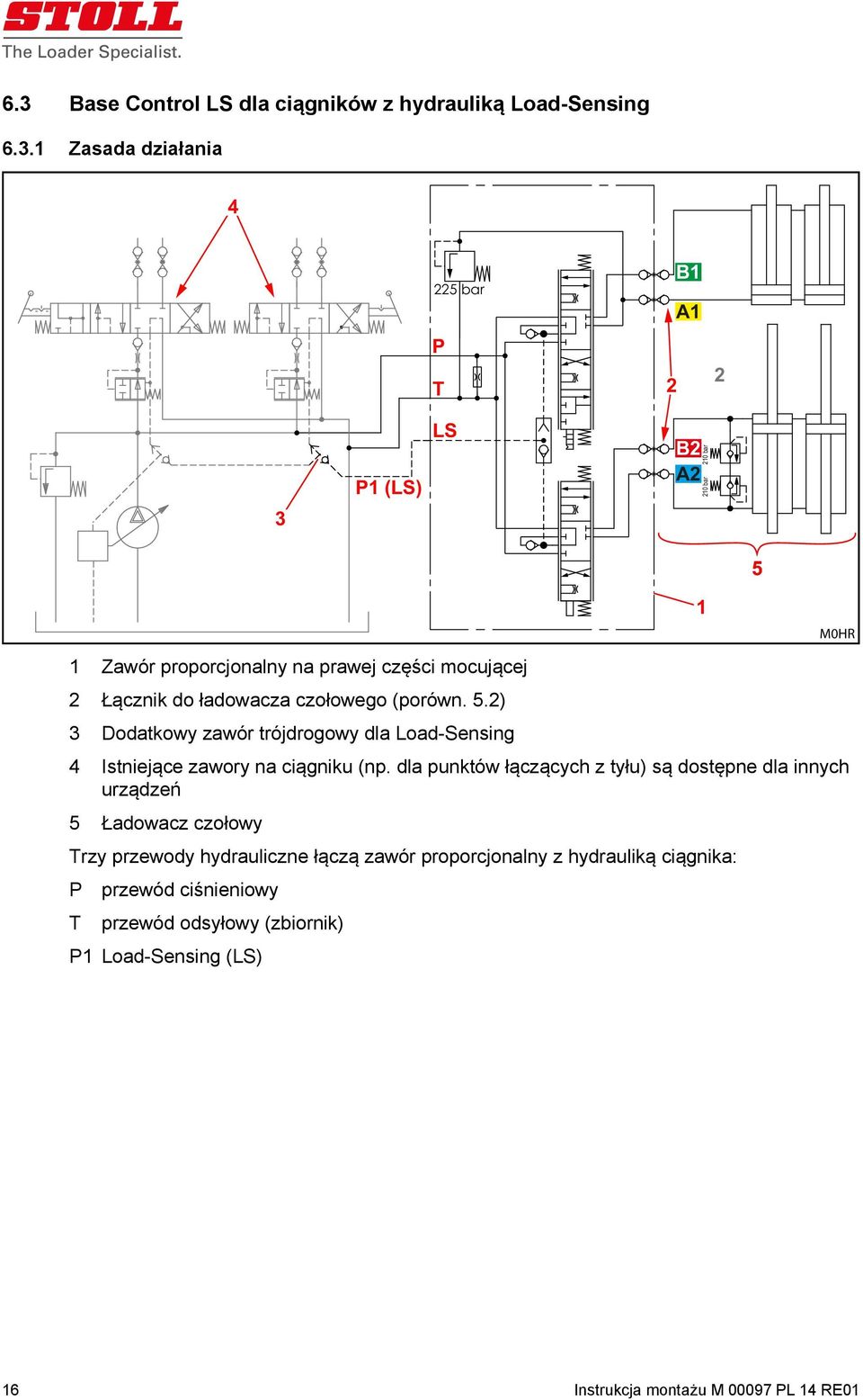 (porówn..) Dodatkowy zawór trójdrogowy dla Load-Sensing 4 Istniejące zawory na ciągniku (np.