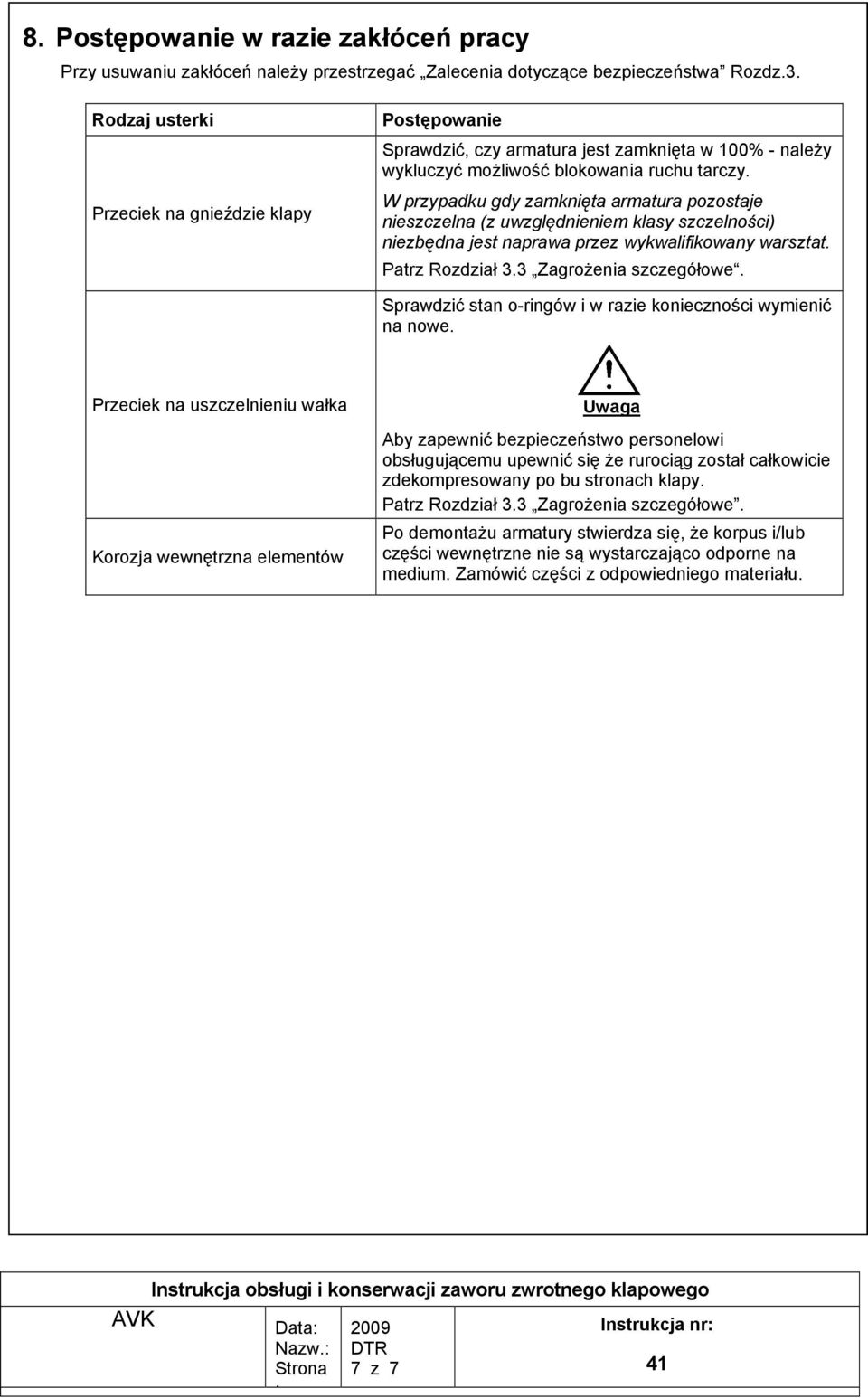 Przeciek na gnieździe klapy W przypadku gdy zamknięta armatura pozostaje nieszczelna (z uwzględnieniem klasy szczelności) niezbędna jest naprawa przez wykwalifikowany warsztat. Patrz Rozdział 3.