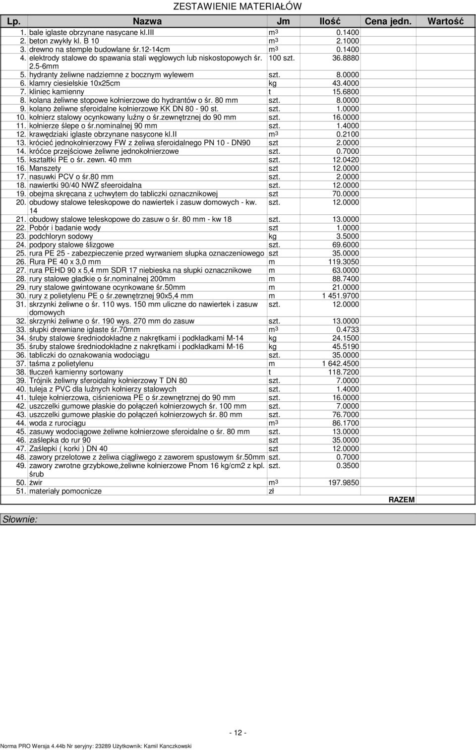 kliniec kamienny t 5.6800 8. kolana żeliwne stopowe kołnierzowe do hydrantów o śr. 80 mm szt. 8.0000 9. kolano żeliwne sferoidalne kołnierzowe KK DN 80-90 st. szt..0000 0.