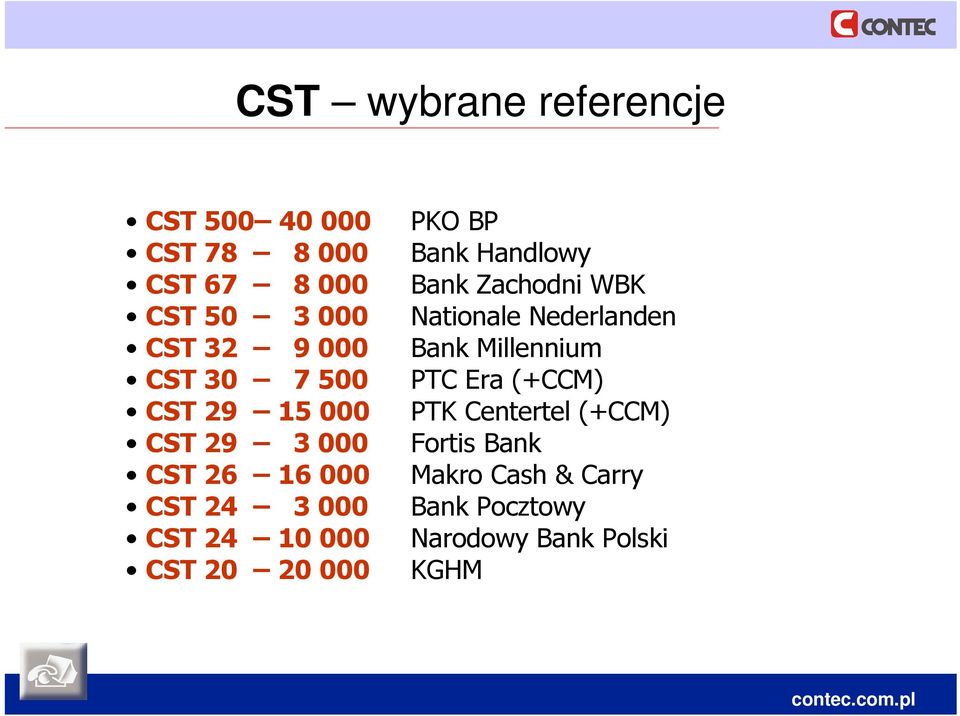 000 PKO BP Bank Handlowy Bank Zachodni WBK Nationale Nederlanden Bank Millennium PTC Era